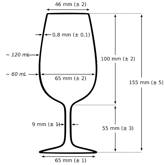 diqgram of the INAO/ISO glass